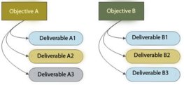 Objective-to-Deliverables