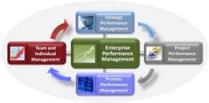 PerformanceMgtSystem